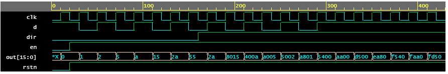 n-bit shift register waveform
