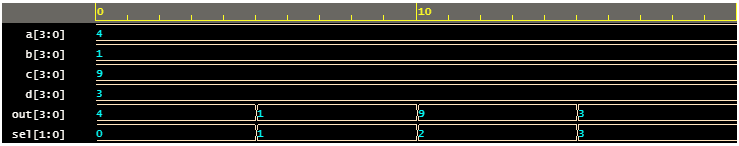 4 to 1 multiplexer waveform
