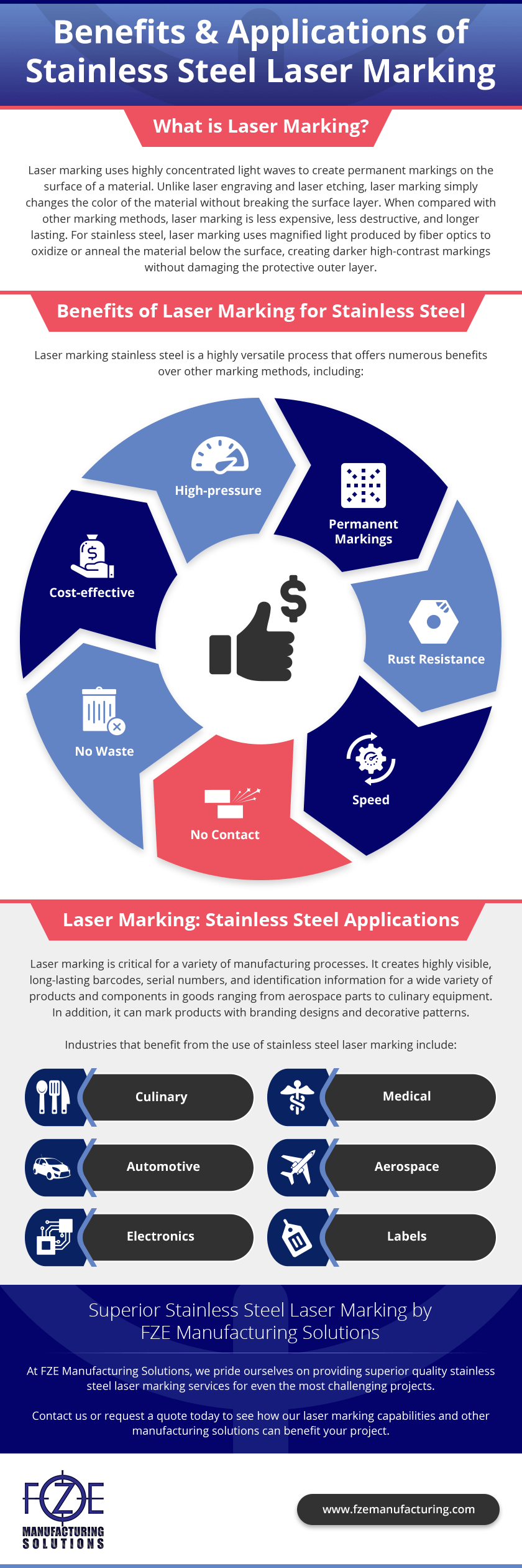 Advanced Laser Marking for Stainless Steel – Durable, Cost‑Effective Solutions