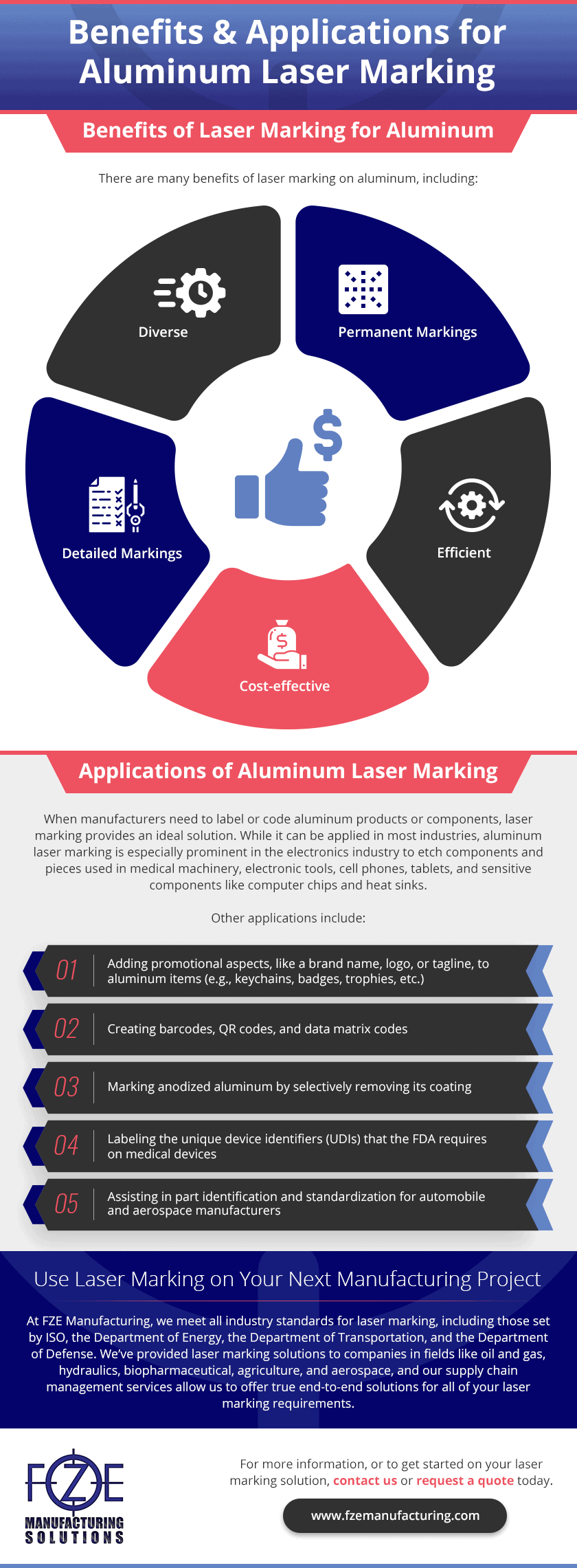 Expert Guide to Aluminum Laser Marking: Precision, Durability, and Industry Applications