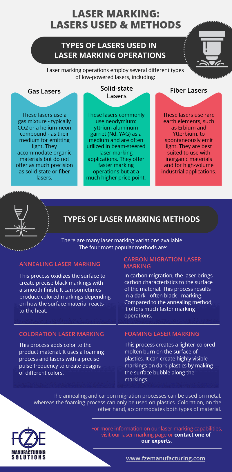 Comprehensive Guide to Laser Marking: Types, Benefits, and Applications