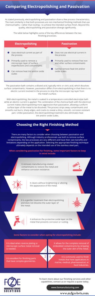 Electropolishing vs. Passivation: Choosing the Right Stainless Steel Finishing