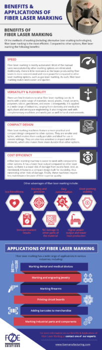 Fiber Laser Marking: Precision, Speed, and Versatility for Modern Industries