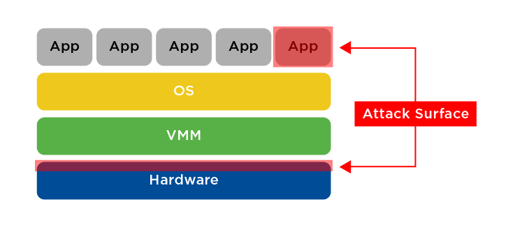 Securing Industrial IoT with Intel SGX: An Overview of DDS Security