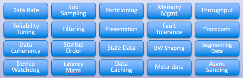 Connext DDS in Industrial IoT: 5 Key Insights for Reliability, Security, and Scalability