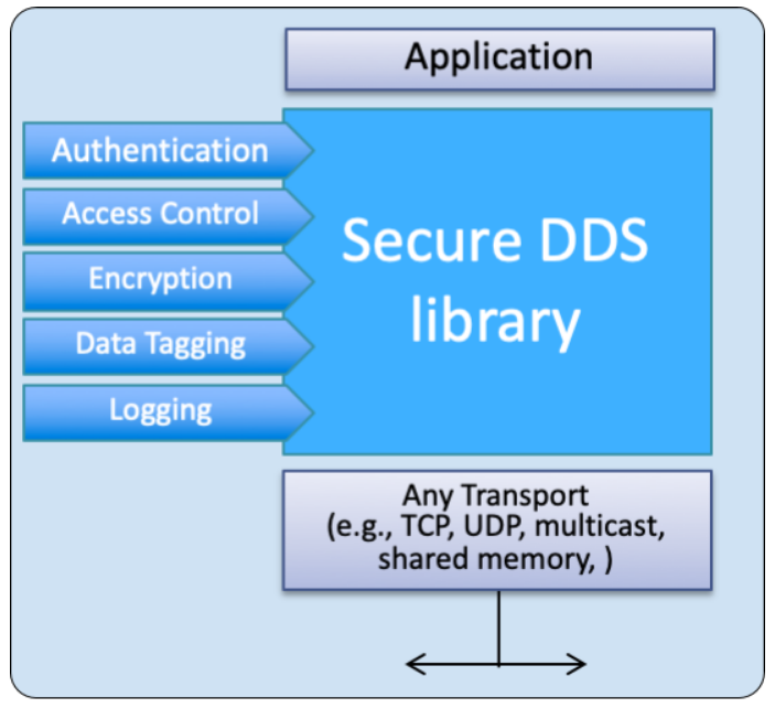 Connext DDS in Industrial IoT: 5 Key Insights for Reliability, Security, and Scalability