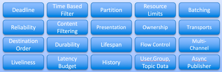 Connext DDS in Industrial IoT: 5 Key Insights for Reliability, Security, and Scalability