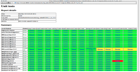 Inside RTI’s IIoT Lab: From Hardware to Advanced Build & Test Systems