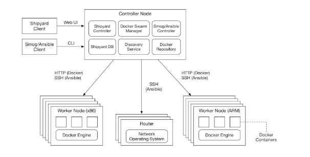 Inside RTI’s IIoT Lab: From Hardware to Advanced Build & Test Systems