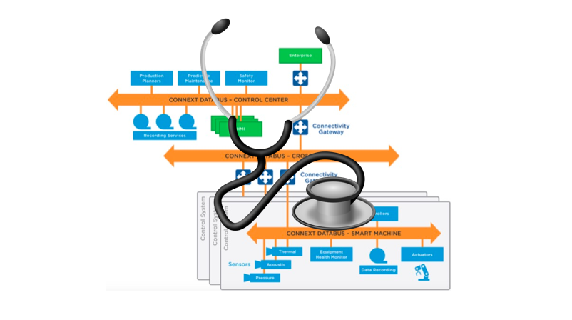Ensuring Continuous Health of Your IIoT Systems