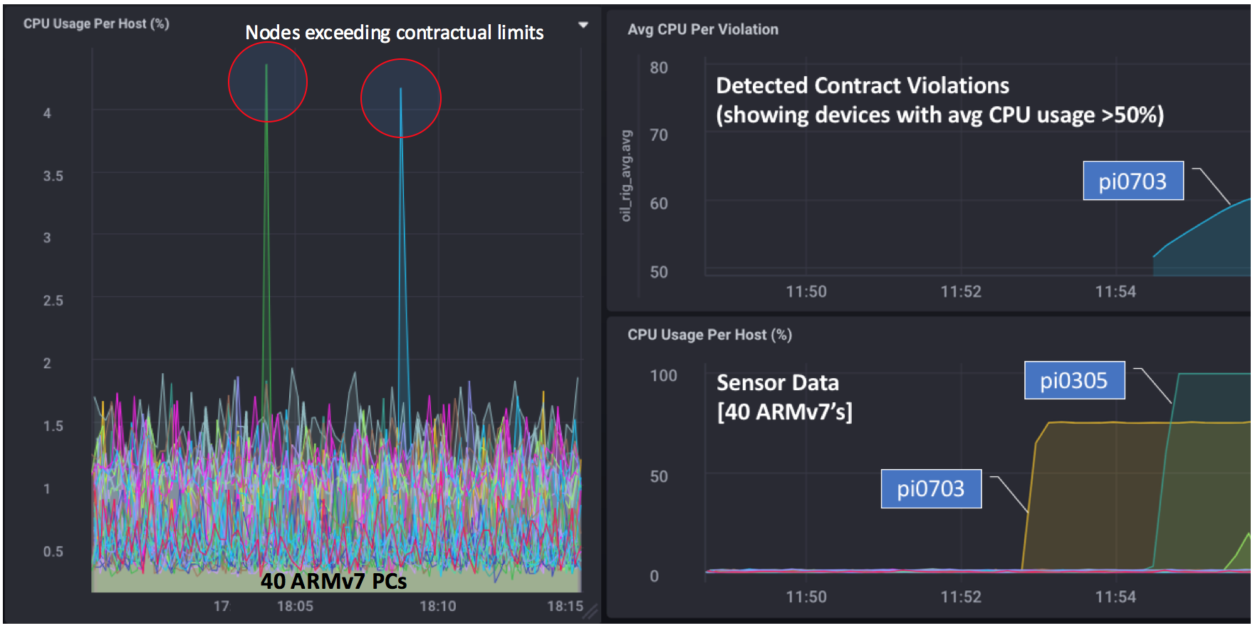 Leveraging Blockchain for Trusted Industrial IoT Data: Case Study & Design Guidance (Part 2)