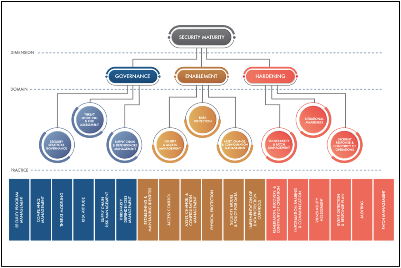 Leveraging Blockchain for Trusted Industrial IoT Data: Case Study & Design Guidance (Part 2)
