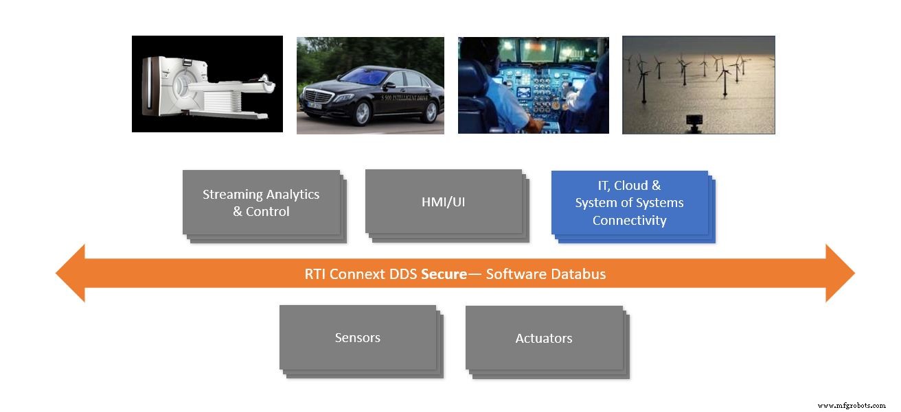 How to Overcome Integration, Safety, and Security Hurdles in Autonomous Systems