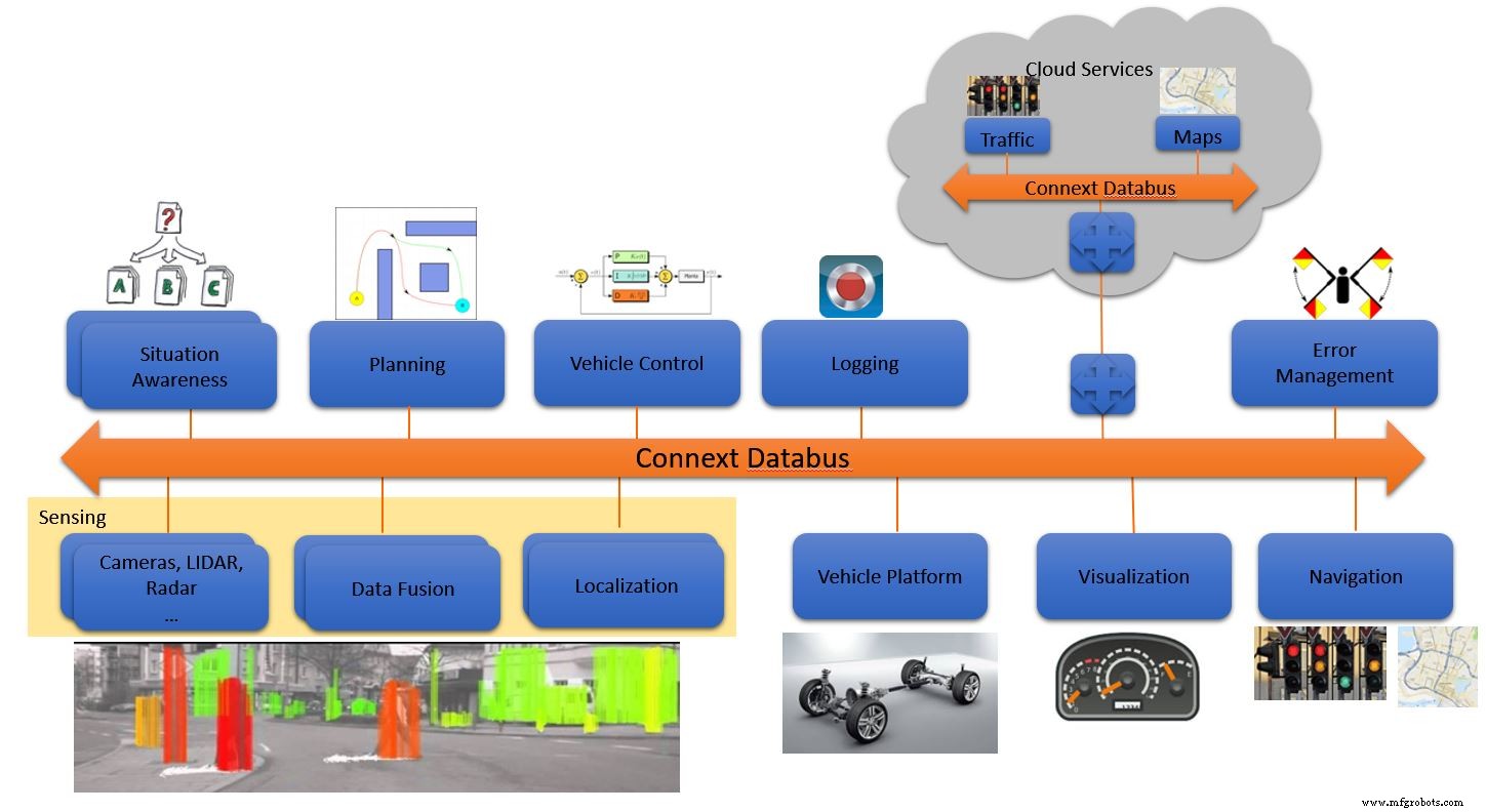 How to Overcome Integration, Safety, and Security Hurdles in Autonomous Systems