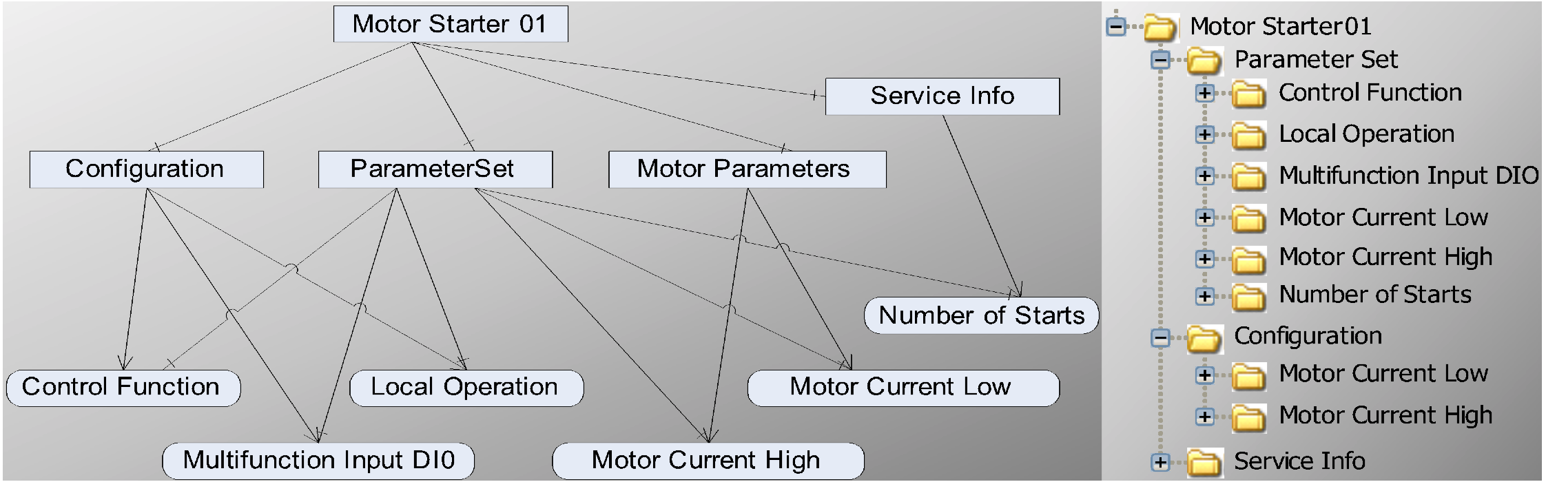 Selecting the Optimal IIoT Connectivity: Frameworks vs. Transports