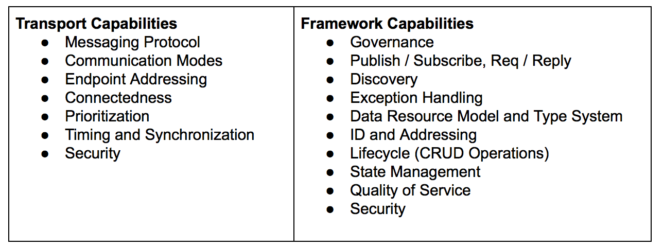 Selecting the Optimal IIoT Connectivity: Frameworks vs. Transports