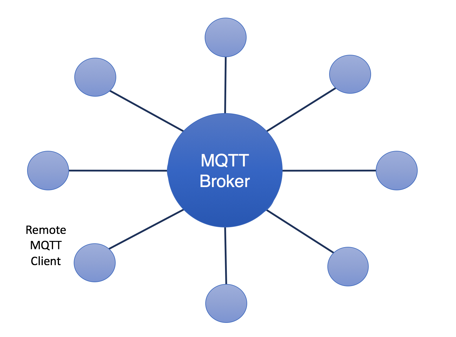 Selecting the Optimal IIoT Connectivity: Frameworks vs. Transports