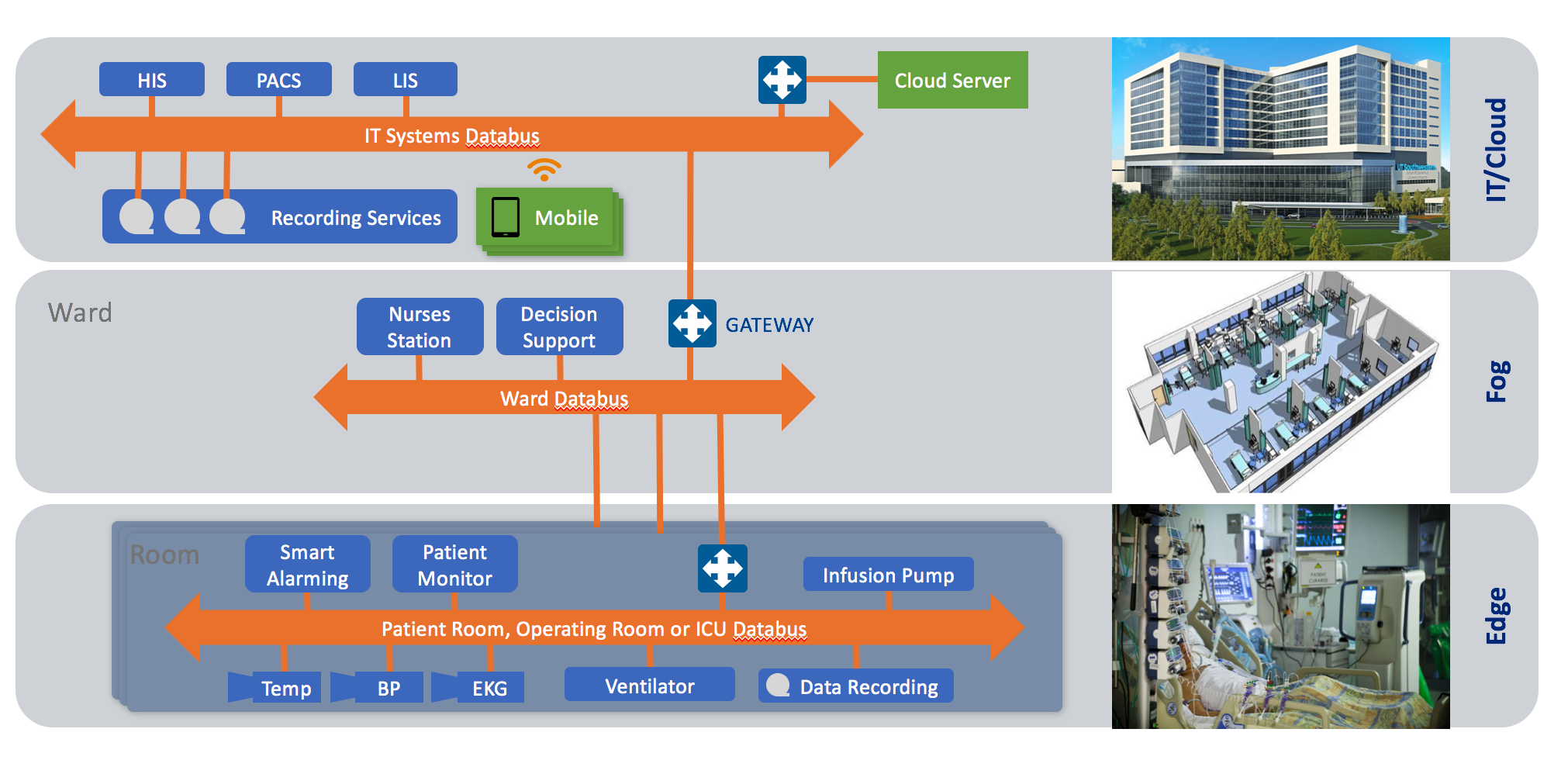 Selecting the Optimal IIoT Connectivity: Frameworks vs. Transports