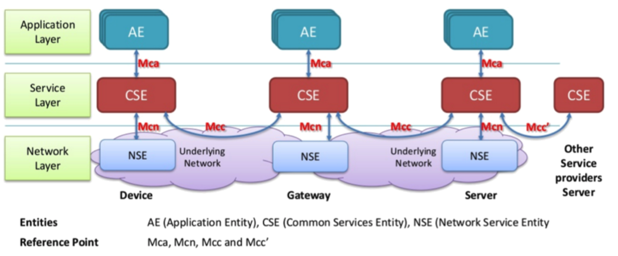 Selecting the Optimal IIoT Connectivity: Frameworks vs. Transports