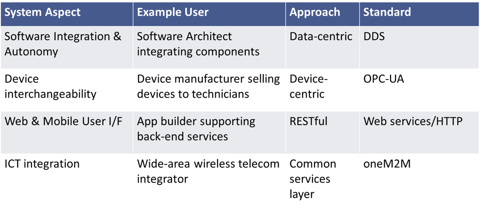 How IIoT Standards Are Empowering the Next Generation of Smart Cities