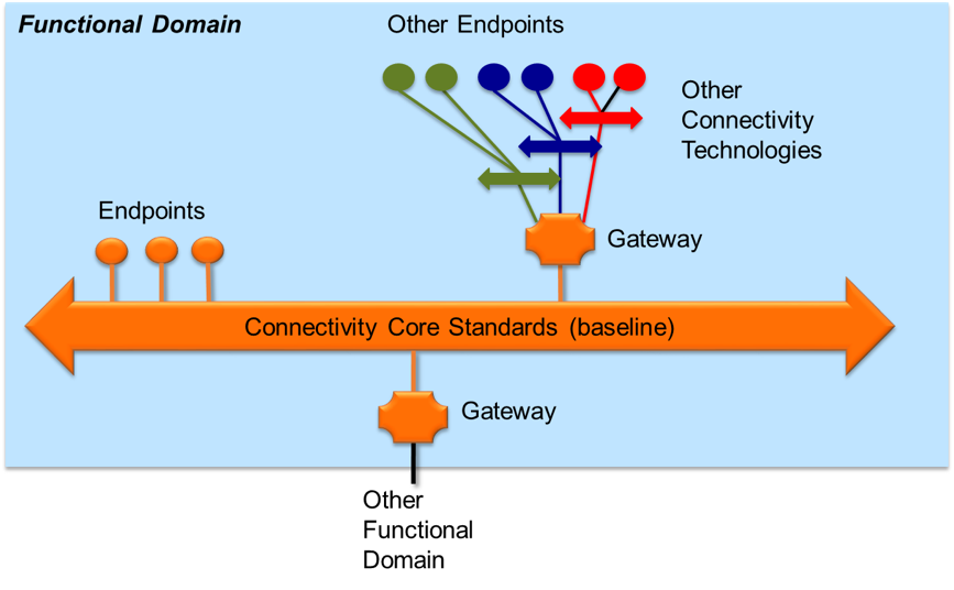 How IIoT Standards Are Empowering the Next Generation of Smart Cities