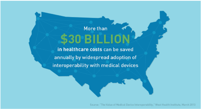 Healthcare IIoT: From Concept to Reality—Why Execution Matters