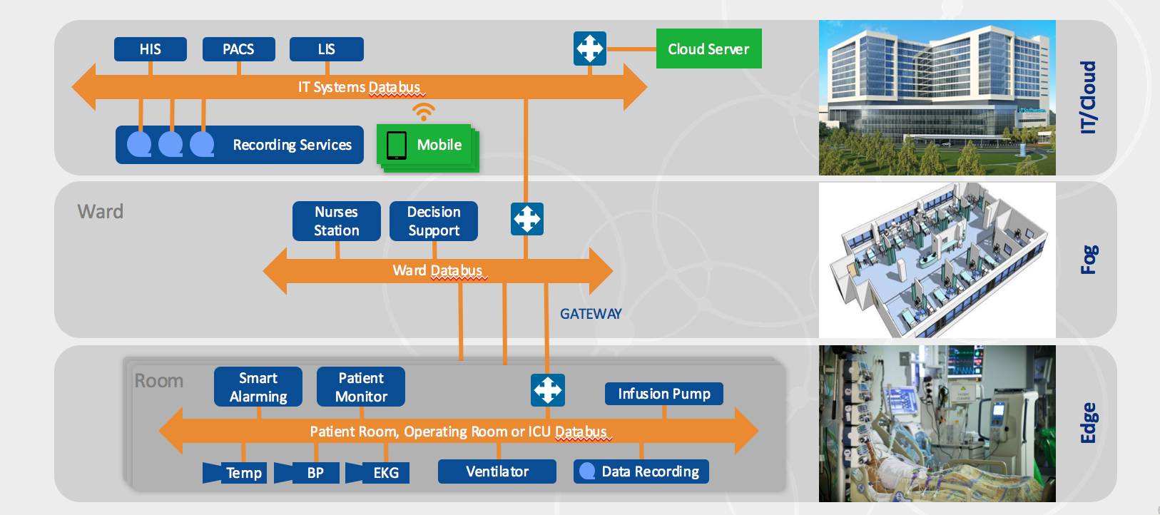 Healthcare IIoT: From Concept to Reality—Why Execution Matters