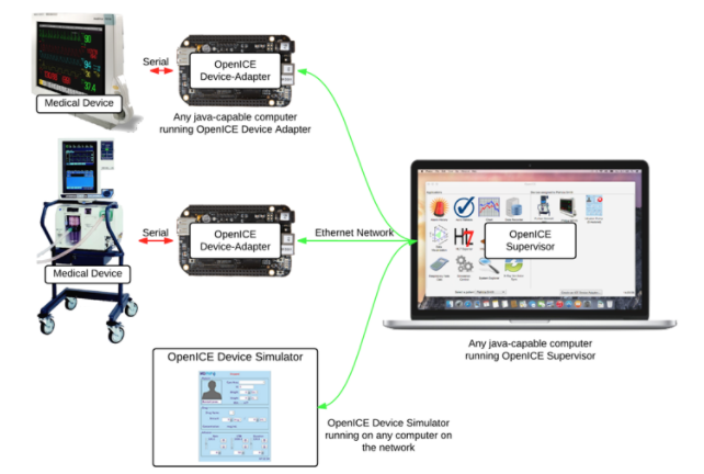 Why Connext DDS Secure Is the Smart Choice for Industrial IoT Security