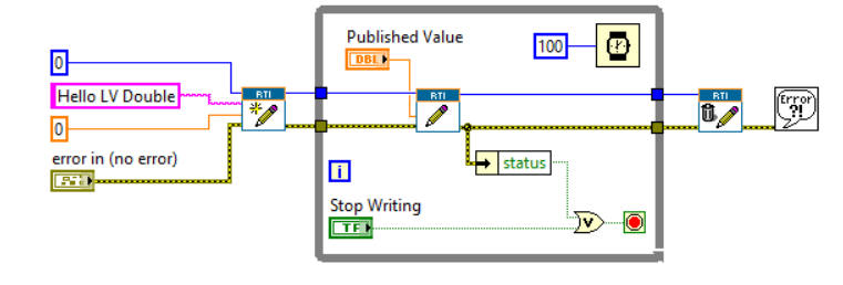 Designing Industrial IoT Systems with the RTI DDS Toolkit in LabVIEW 2017