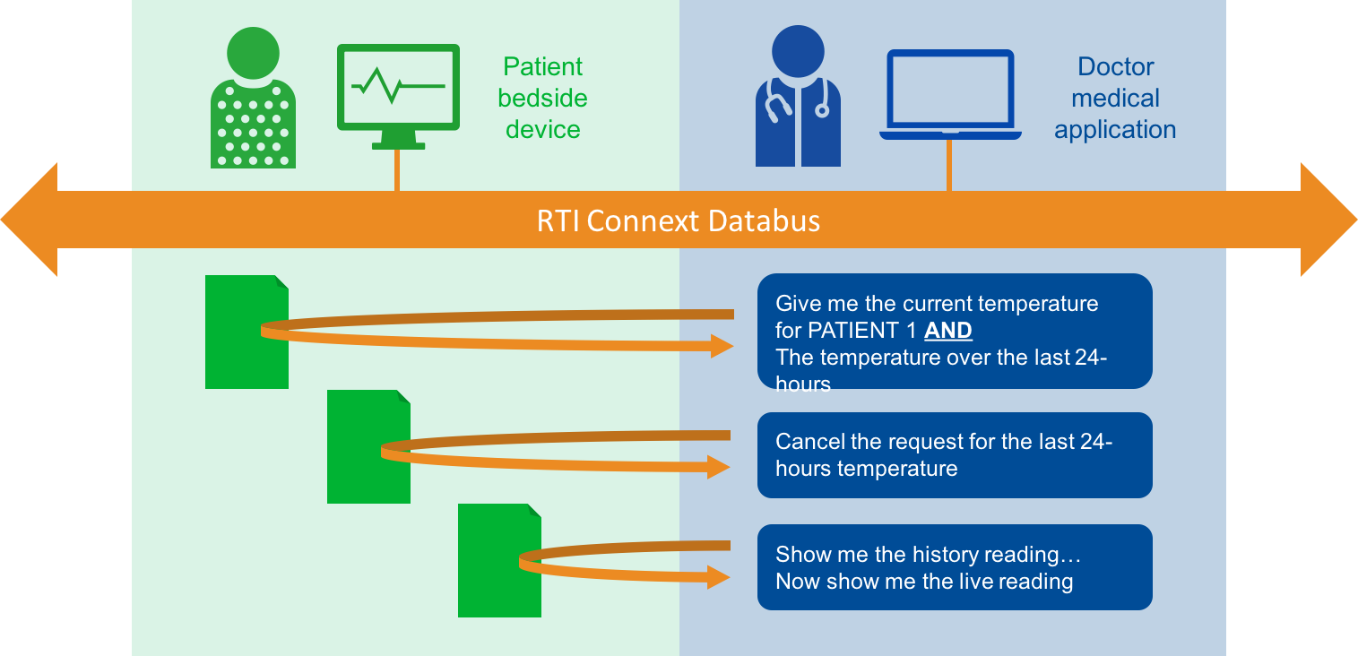 Connext DDS 5.3 Now Live: The First Connectivity Platform for Industrial IoT Systems of Systems