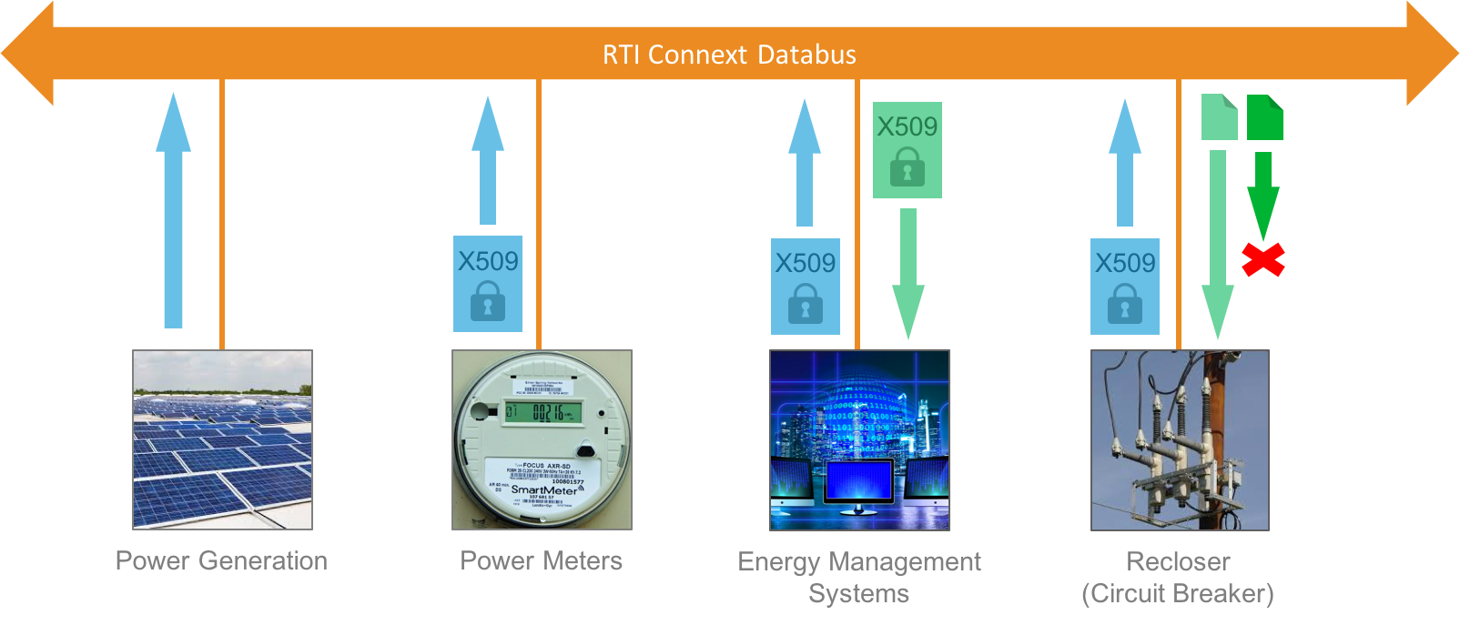 Connext DDS 5.3 Now Live: The First Connectivity Platform for Industrial IoT Systems of Systems