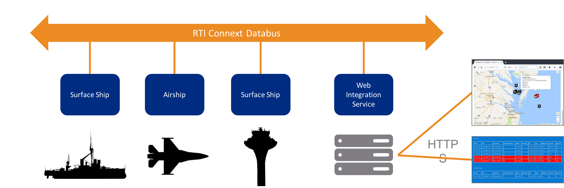 Connext DDS 5.3 Now Live: The First Connectivity Platform for Industrial IoT Systems of Systems