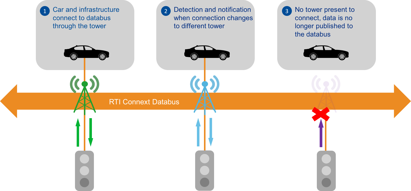 Connext DDS 5.3 Now Live: The First Connectivity Platform for Industrial IoT Systems of Systems