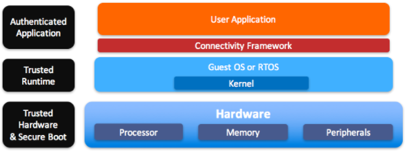 Securing Autonomous Vehicles: Insights from Charlie Miller and the Industrial Internet Consortium