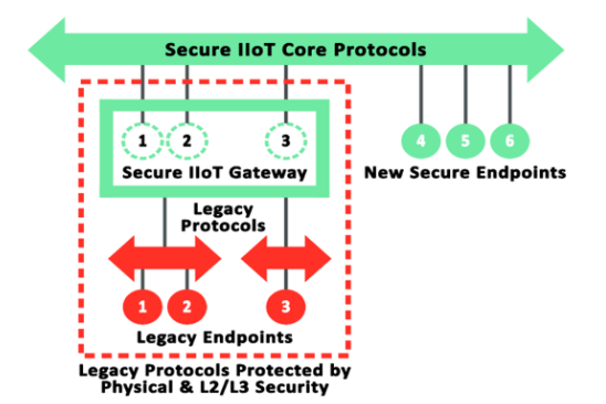 Securing Autonomous Vehicles: Insights from Charlie Miller and the Industrial Internet Consortium
