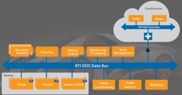 Securing Autonomous Vehicles: Insights from Charlie Miller and the Industrial Internet Consortium