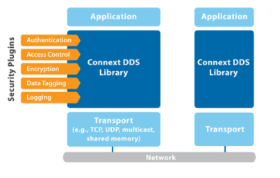 Securing Autonomous Vehicles: Insights from Charlie Miller and the Industrial Internet Consortium