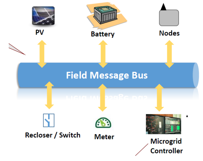 Fog Computing Meets Open Architecture Control: Cross‑Industry Synergies