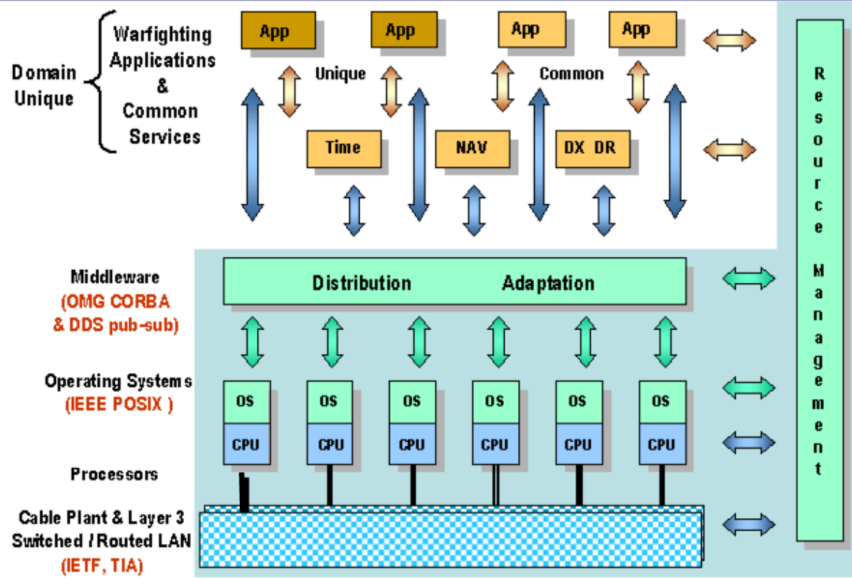 Fog Computing Meets Open Architecture Control: Cross‑Industry Synergies