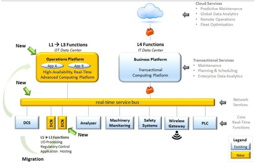 Fog Computing Meets Open Architecture Control: Cross‑Industry Synergies