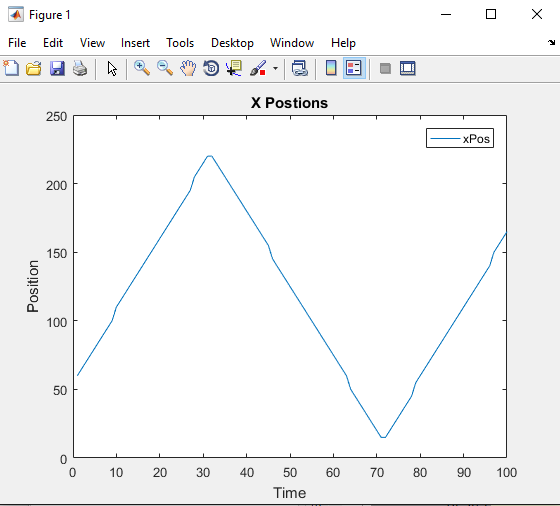 Leverage Live IoT Data in MATLAB with RTI Connext DDS Integration
