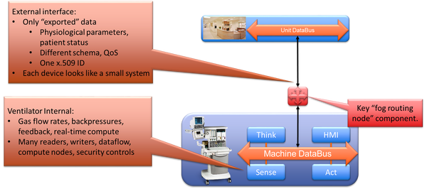 Fog Computing: The Future of Industrial IoT for Real‑Time, Reliable Operations