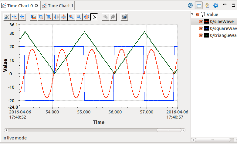 Visualizing Sensor Data with RTI Connext DDS Micro and Admin Console