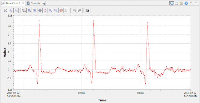 Accelerate Time‑to‑Market with RTI Connext DDS Professional Tools