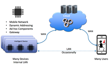 Revolutionizing Industrial IoT Connectivity: DDS Architecture That Cuts Costs & Boosts Reliability