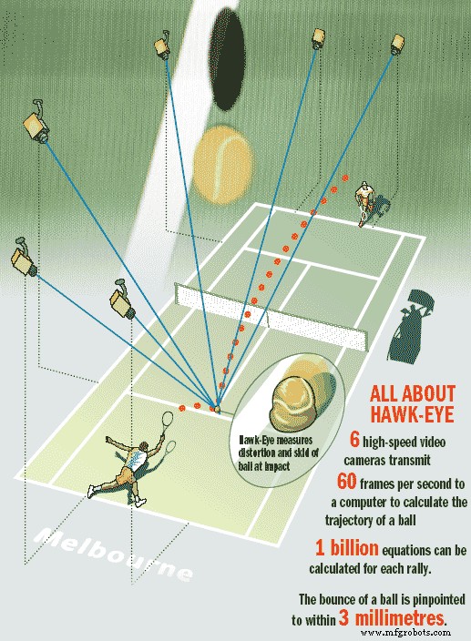 How Live TV Will Transform: The Computing‑Driven Future of Broadcast