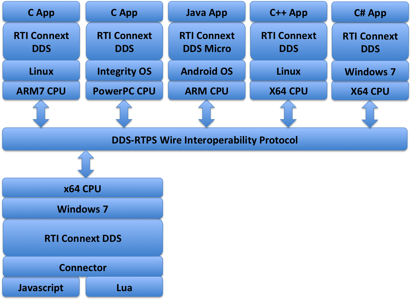 Choosing the Ideal Programming Language for Industrial IoT Solutions