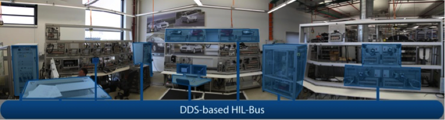 The Future of Automotive Testing: Integrating HIL Systems with RTI DDS