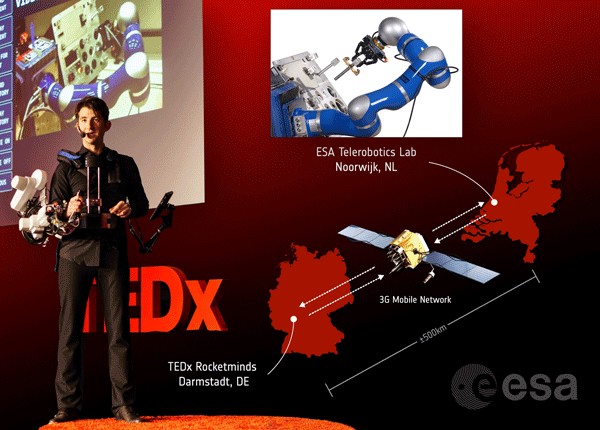 Robotics in the 21st Century: Distributed Systems, Telepresence, and Space Exploration
