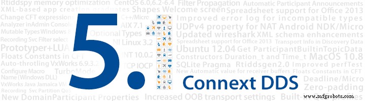 2014: A Milestone Year for RTI in Industrial IoT Innovation